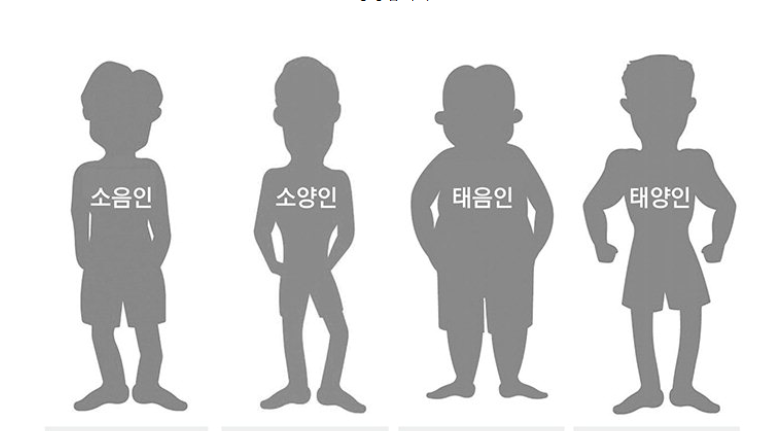 사상체질