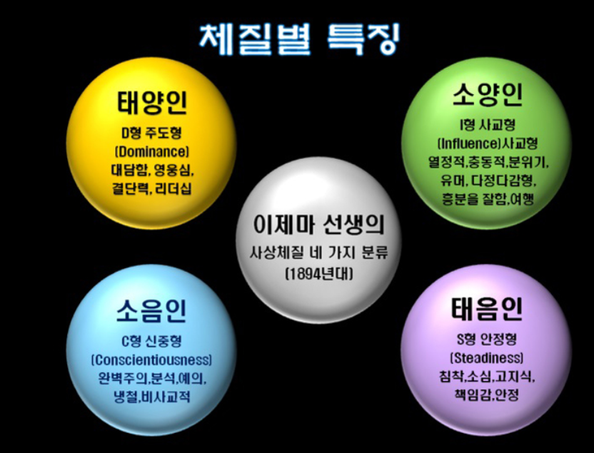 소양인 체질